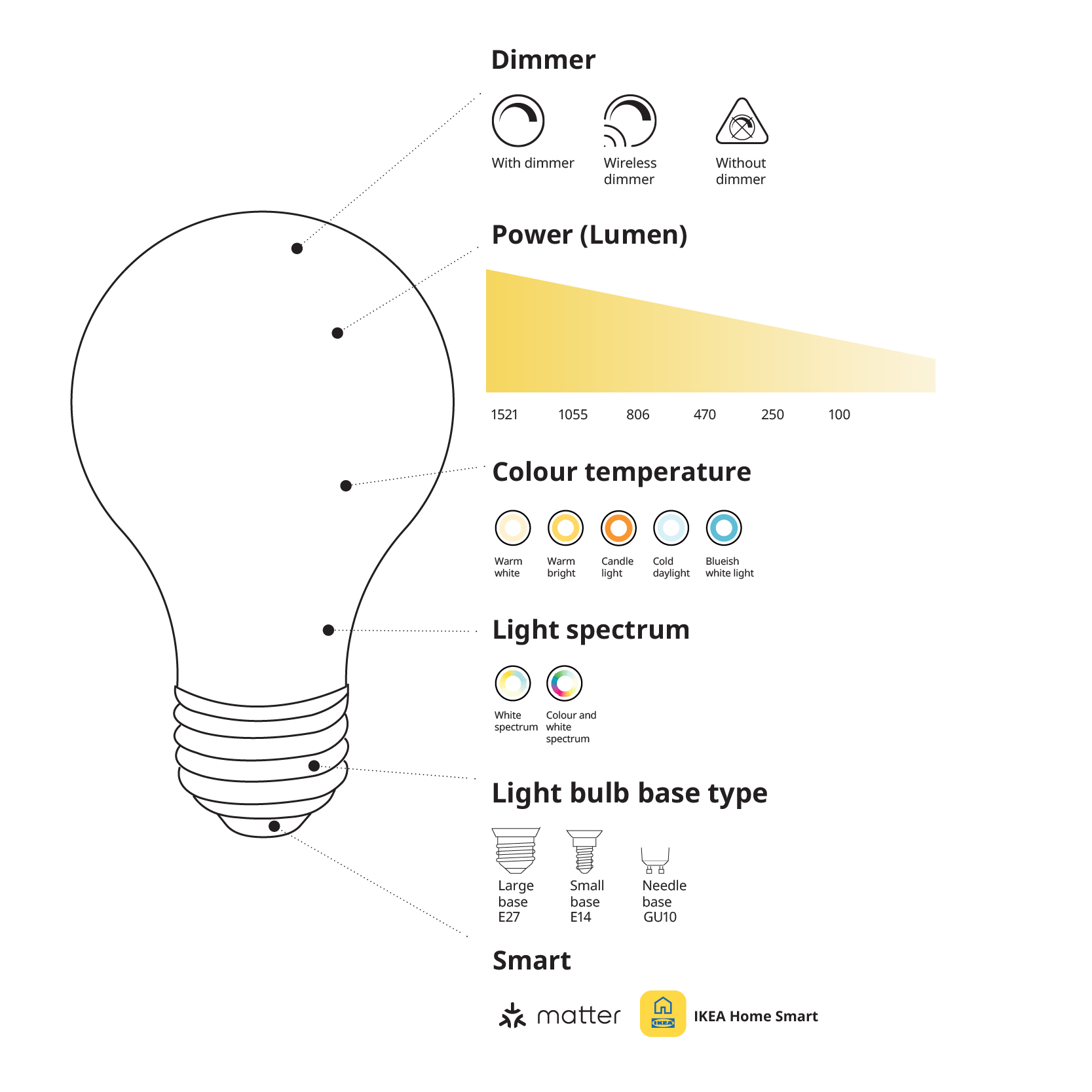 IKEA-ihtiyaciniz olan ampulu bulun en 2