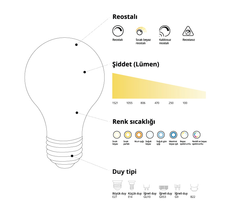 IKEA-ihtiyaciniz olan ampulu bulun tr 1