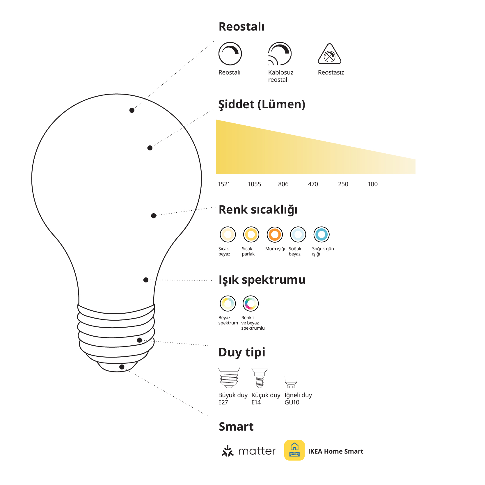 IKEA-ihtiyaciniz olan ampulu bulun tr 2