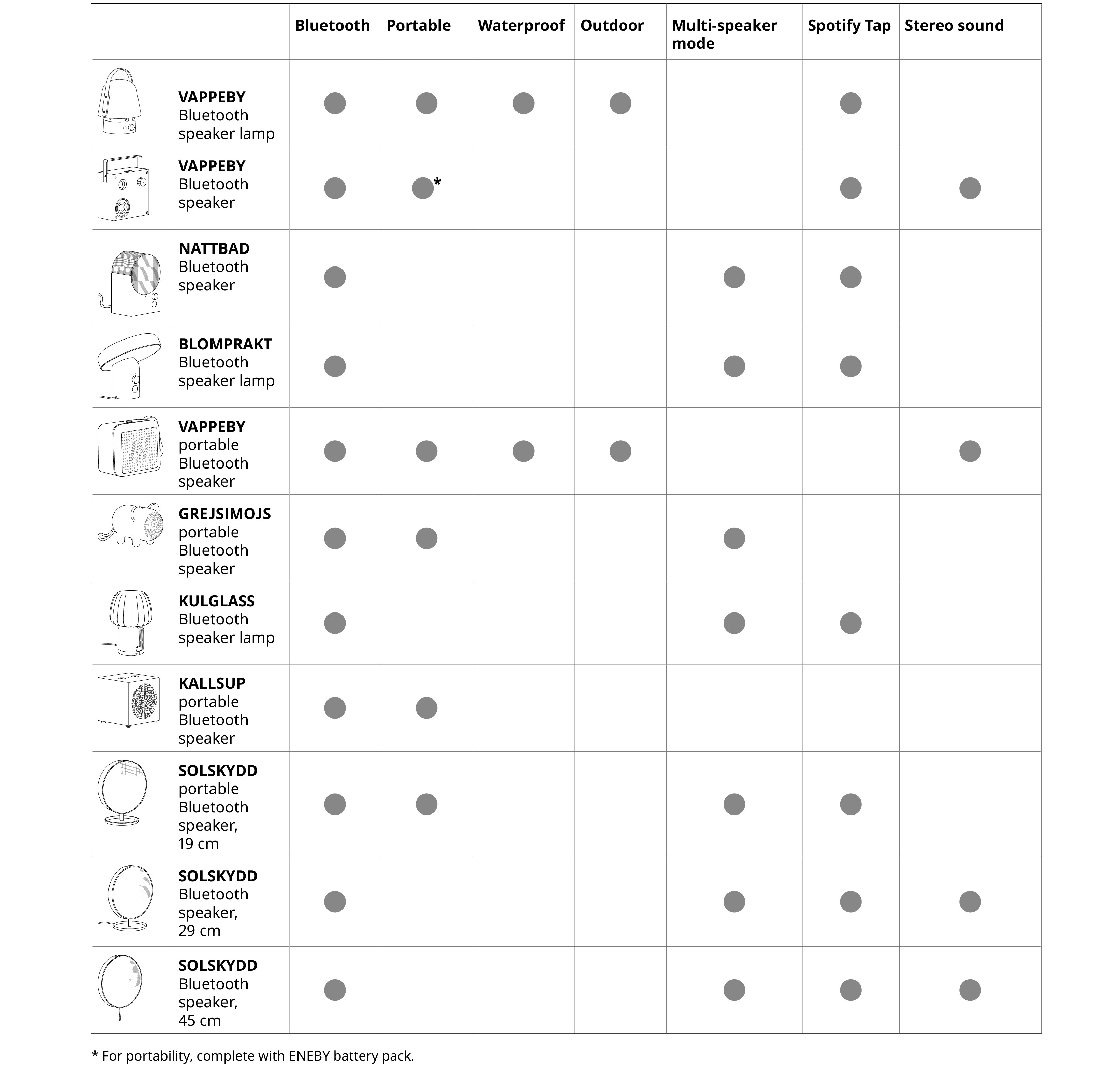 IKEA-hoparlor rehberi en 1