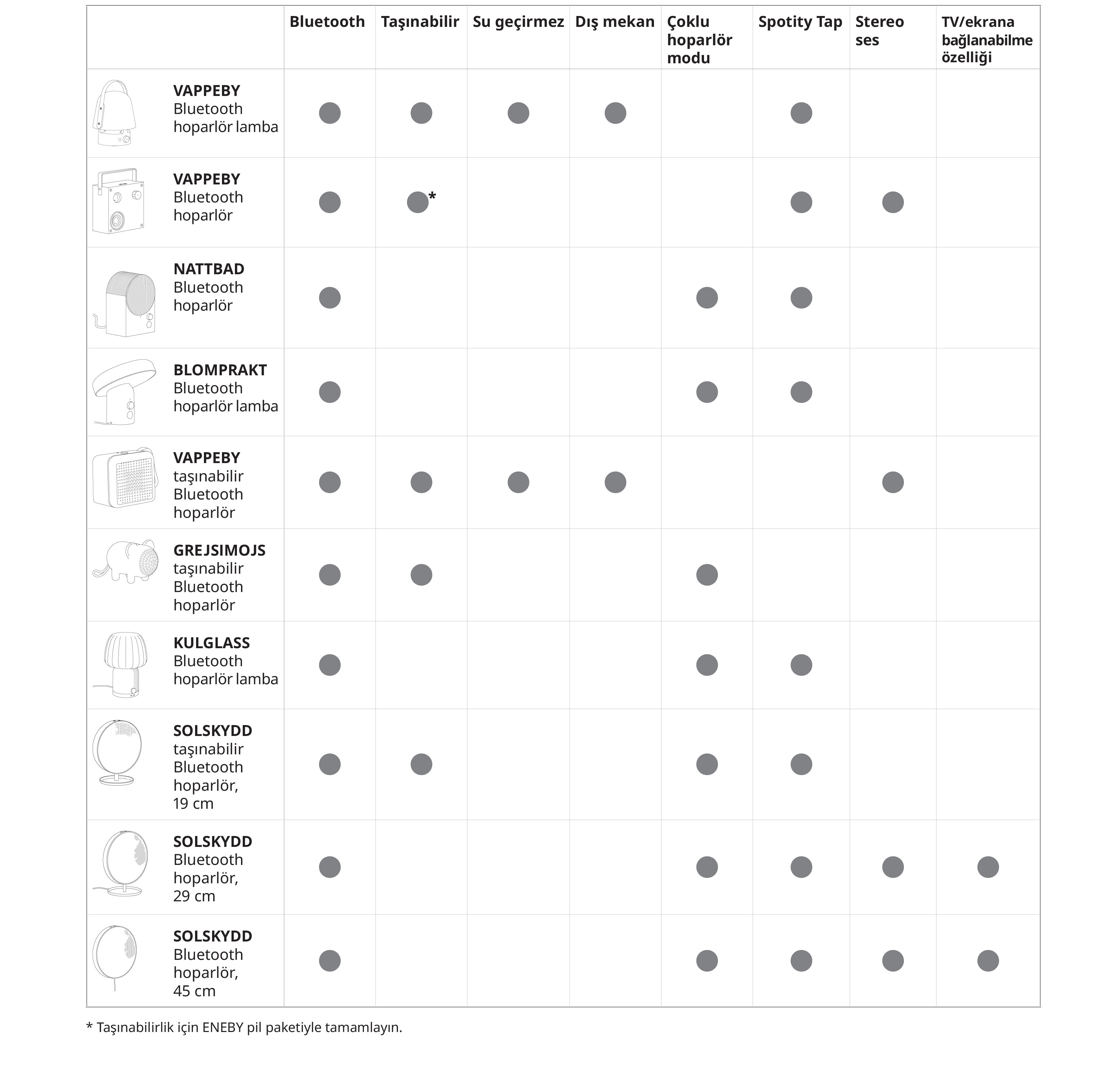 IKEA-hoparlor rehberi tr 1