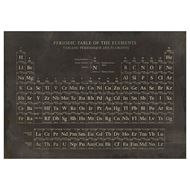 periodic table