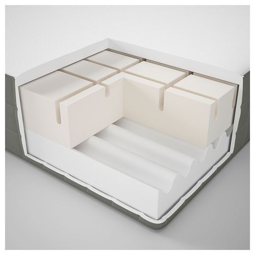 IKEA - MORGEDAL, double bed mattress, dark grey, 180x200 cm